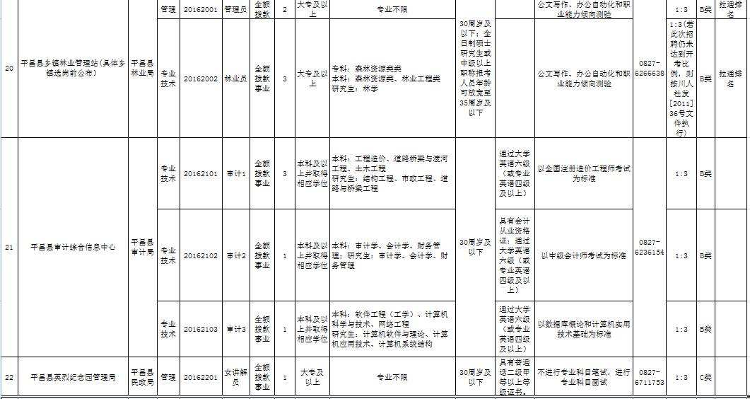 铜陵市下半年事业单位招聘(铜陵5000的工资什么水平)