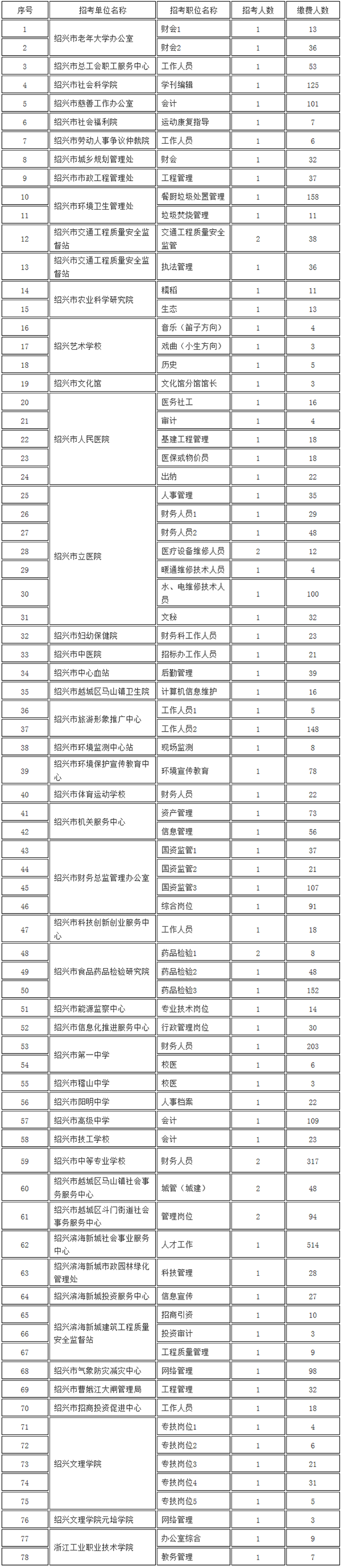 福州招聘事业单位(2022福州事业单位招聘)