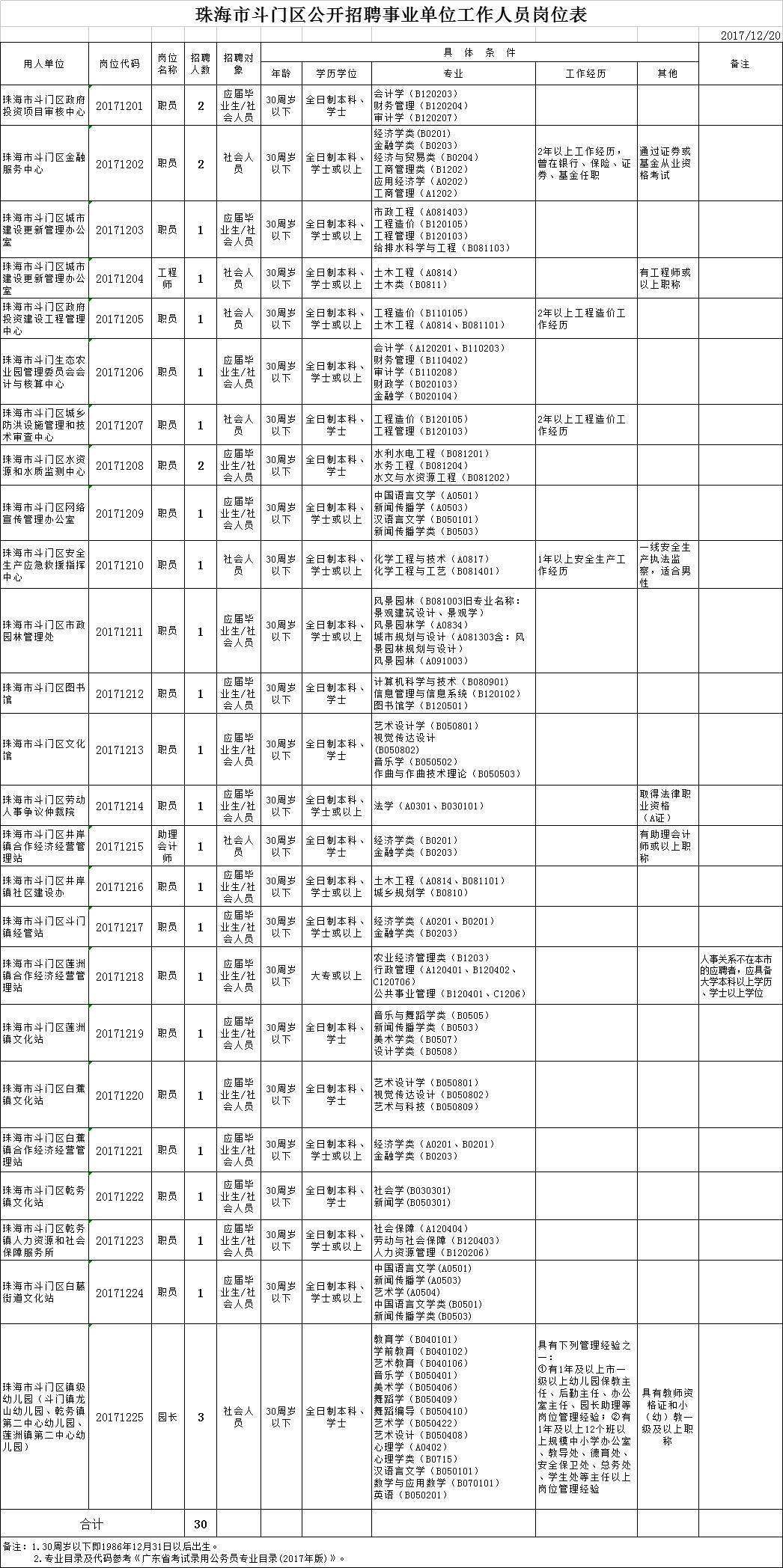 2017年广东事业单位综合类(行政事业单位内部控制规范2017)