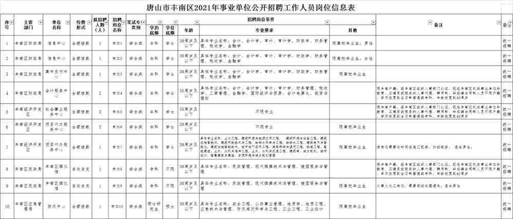 包含唐山燃气公司事业单位的词条