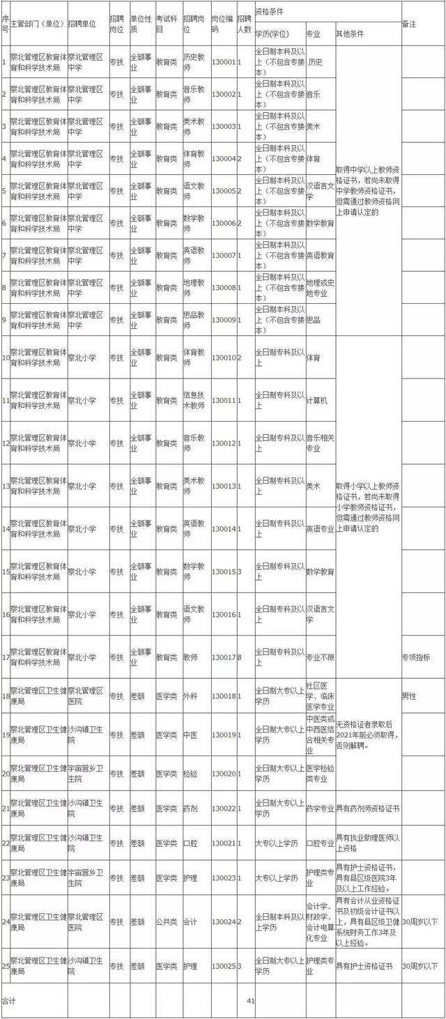 无锡梁溪区事业单位招聘(2022年事业编报名官网)