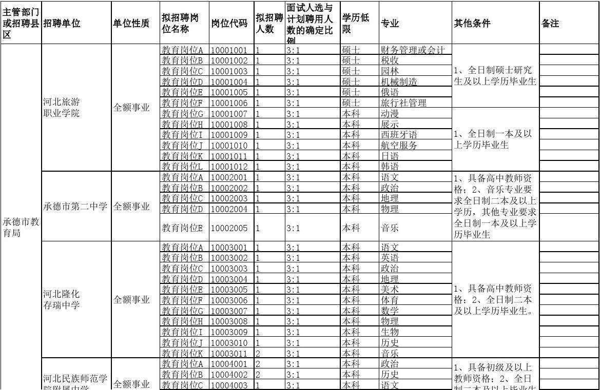 关于2013年普洱市事业单位招聘信息的信息