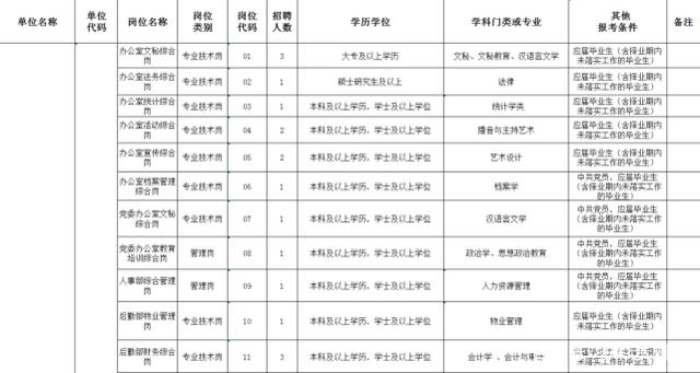 贵州事业单位岗位查询(贵州事业单位招127人)