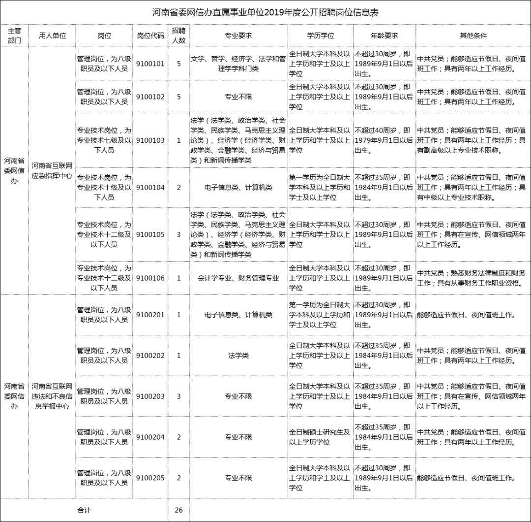 武鸣事业单位招聘信息网(武鸣招聘2022招聘信息)