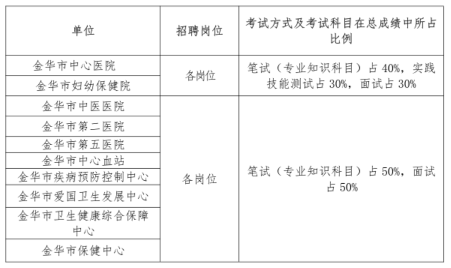 武鸣事业单位招聘信息网(武鸣招聘2022招聘信息)