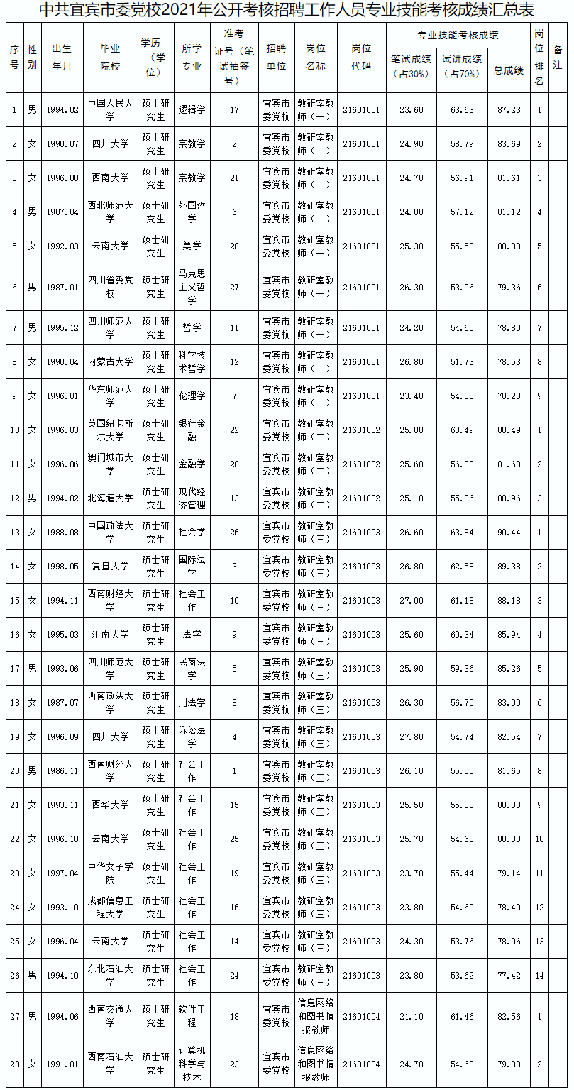 宜宾市事业单位招聘1034人的简单介绍