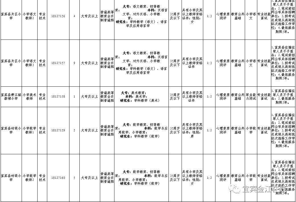 宜宾市事业单位招聘1034人的简单介绍