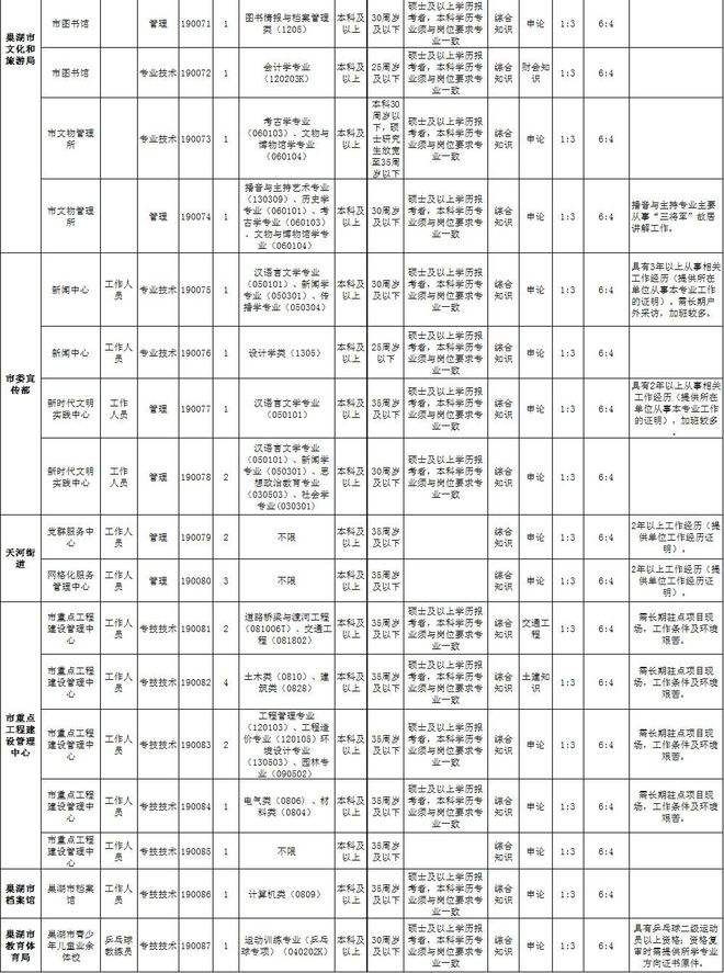 合肥事业单位好吗(千万别去省直事业单位)