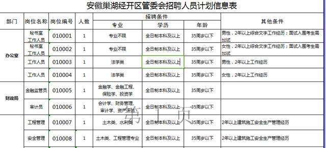 合肥事业单位好吗(千万别去省直事业单位)
