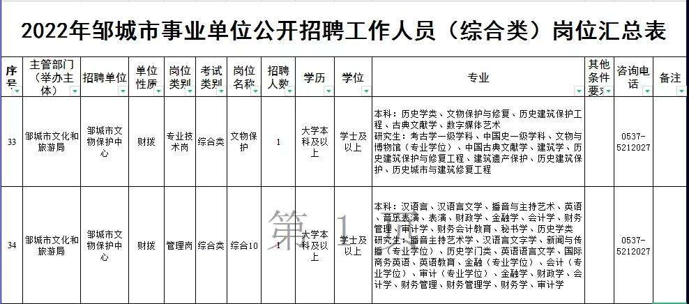 邹城市事业单位管理局(邹城事业单位招聘2022)