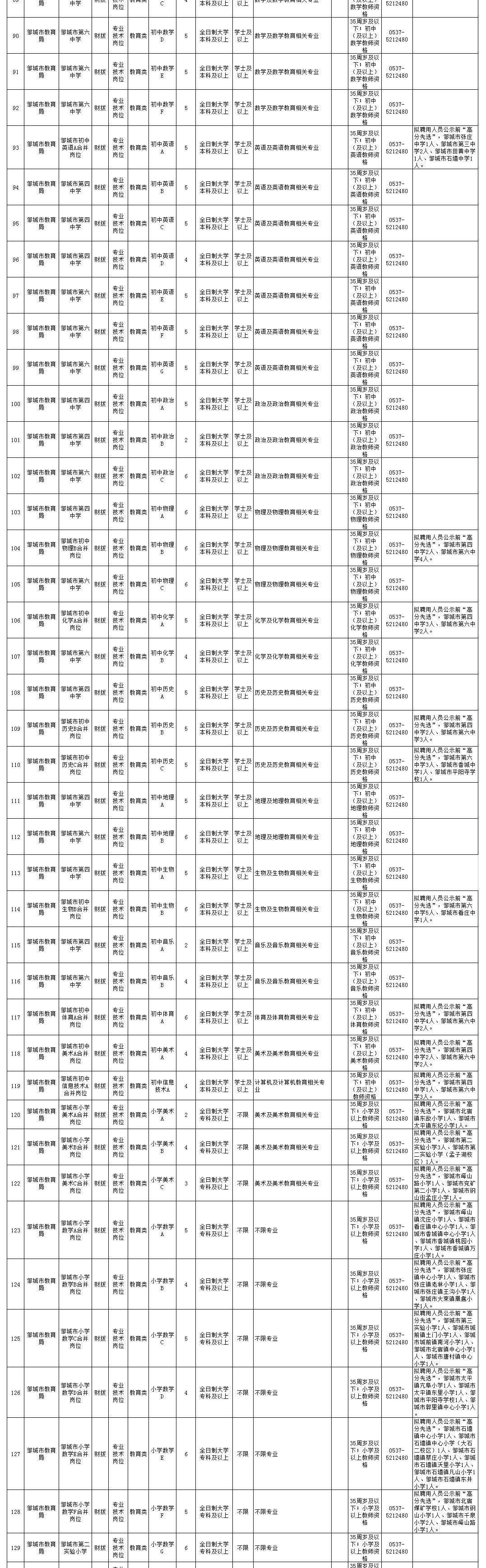 邹城市事业单位管理局(邹城事业单位招聘2022)