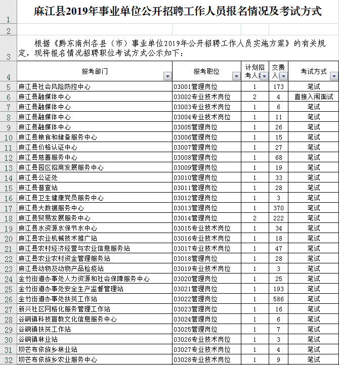 宁夏公务员和事业单位(什么是省考什么是事业单位)