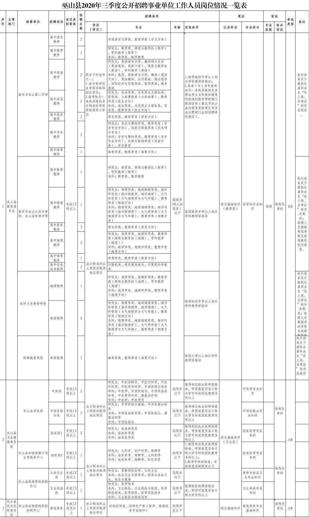 2010巫山教育事业单位录取结果的简单介绍