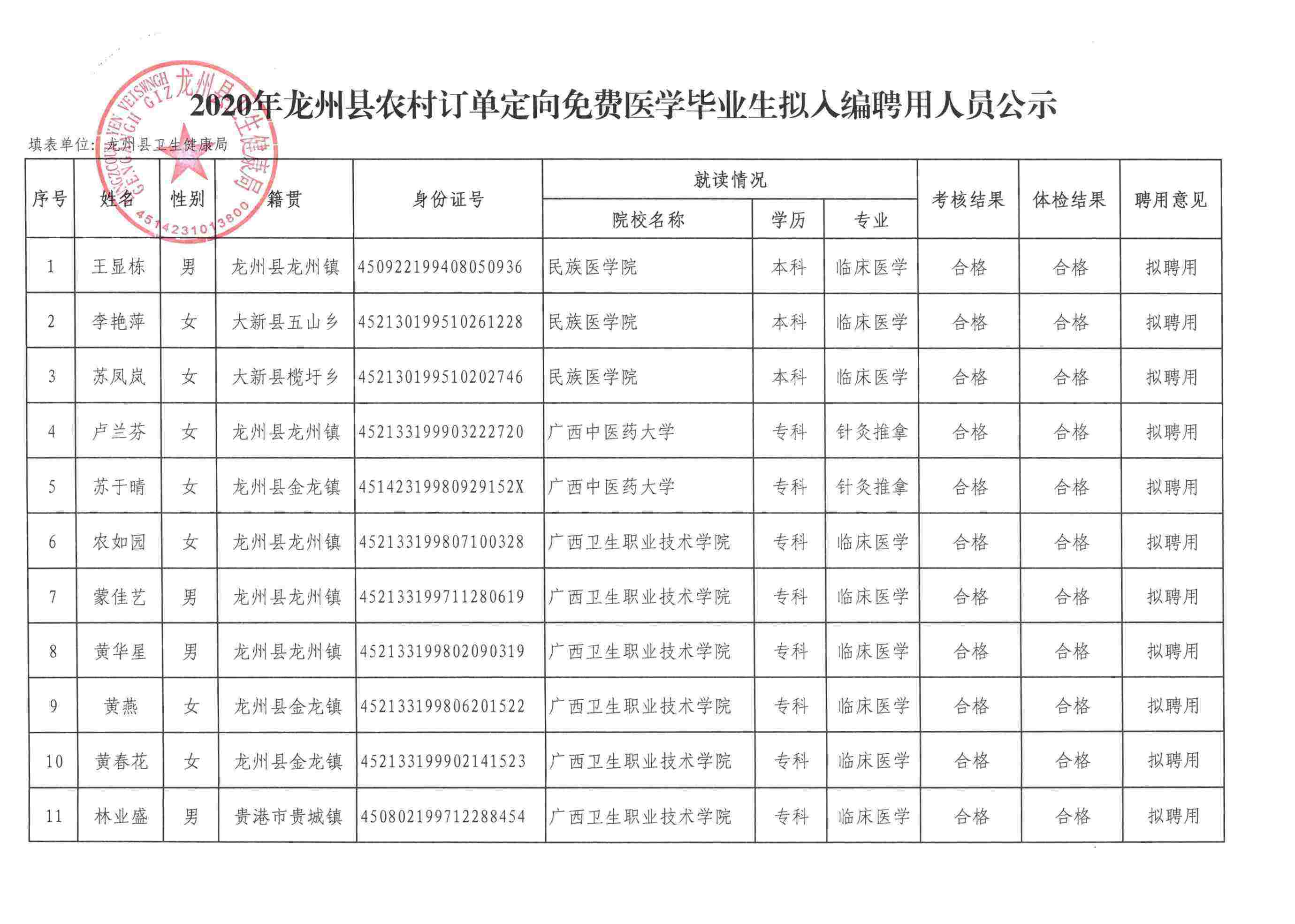 崇左事业单位2016面试(2021崇左事业单位面试名单)