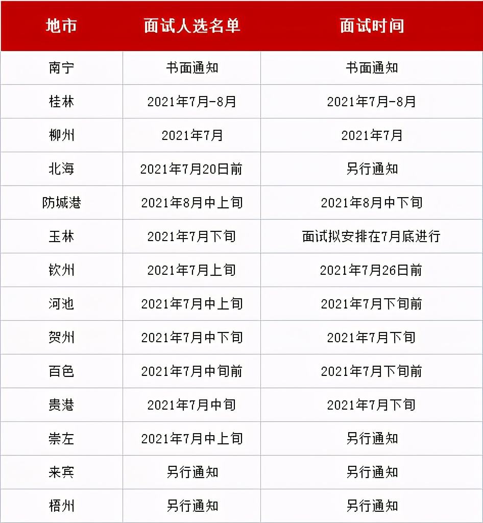 广西一事业单位成绩查询时间(2017广西事业单位考试成绩查询)
