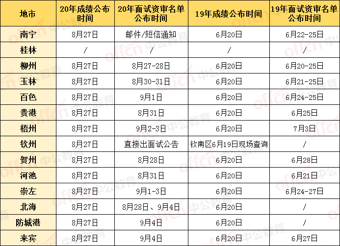广西一事业单位成绩查询时间(2017广西事业单位考试成绩查询)