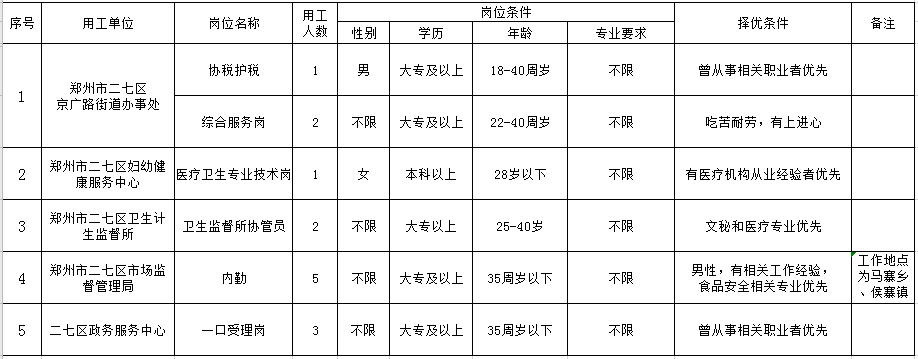 二七区事业单位有哪些(2022事业单位招聘信息)