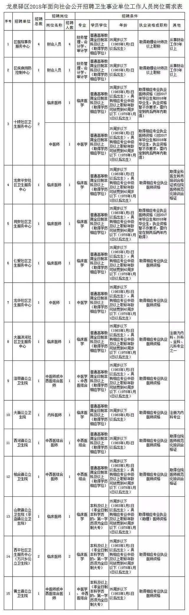 二七区事业单位有哪些(2022事业单位招聘信息)