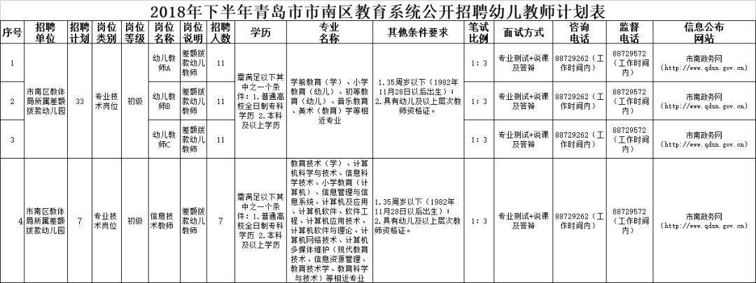 关于青岛市事业单位幼儿老师招聘的信息