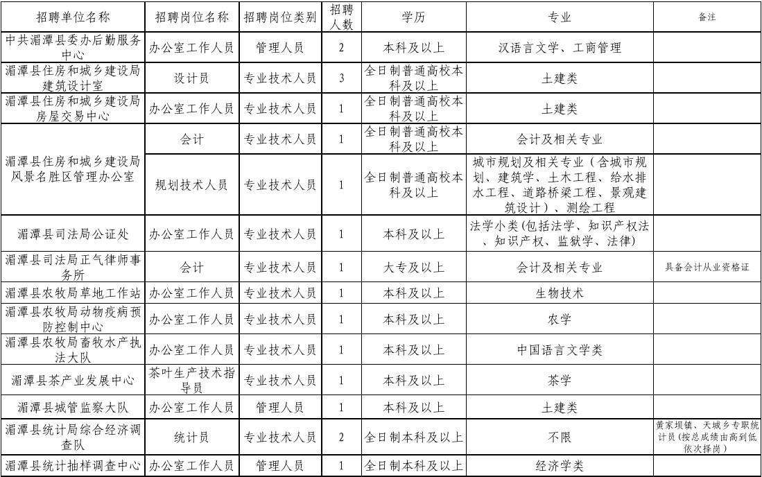 事业单位招聘招考条件(2022年事业单位招聘)
