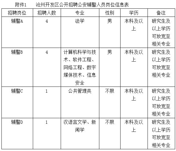 关于机关事业单位司机招聘的信息