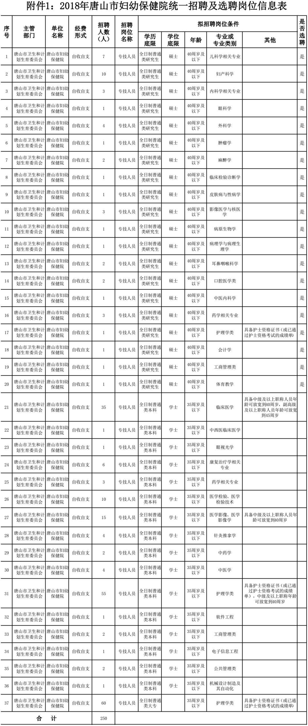 关于机关事业单位司机招聘的信息