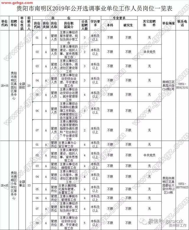 包含事业单位辅助人员面试内容的词条