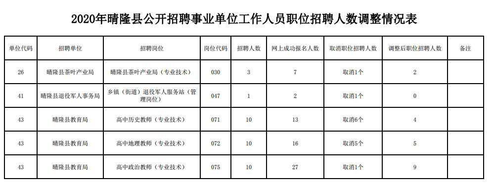 包含事业单位辅助人员面试内容的词条