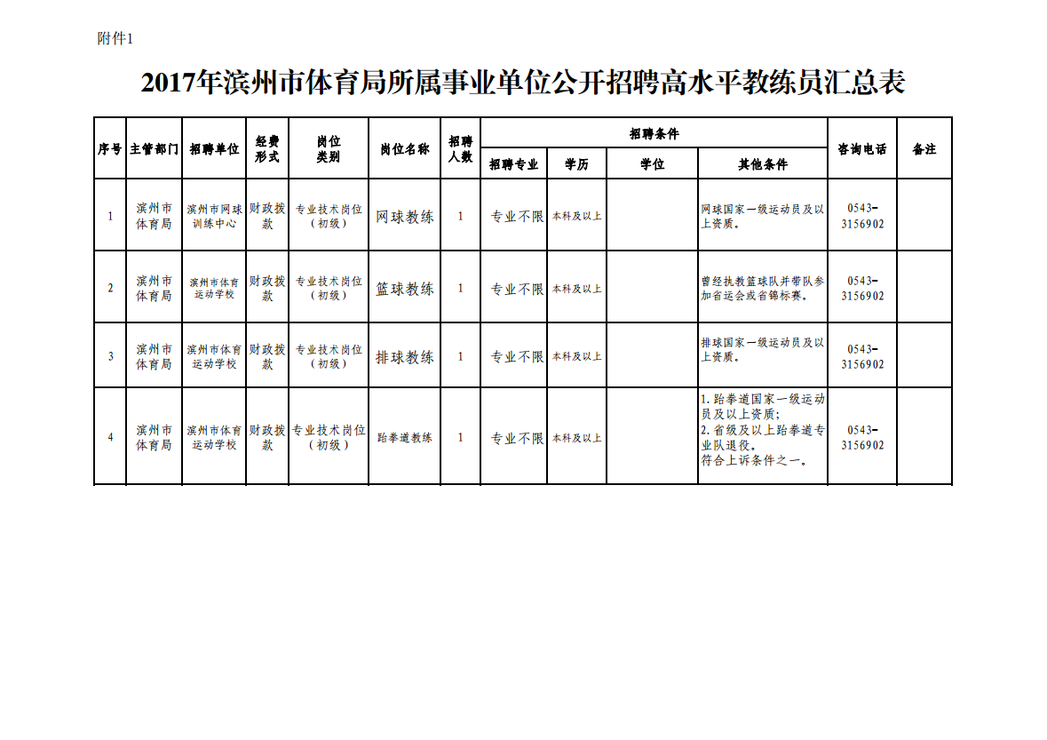 关于2017天心区事业单位招聘的信息