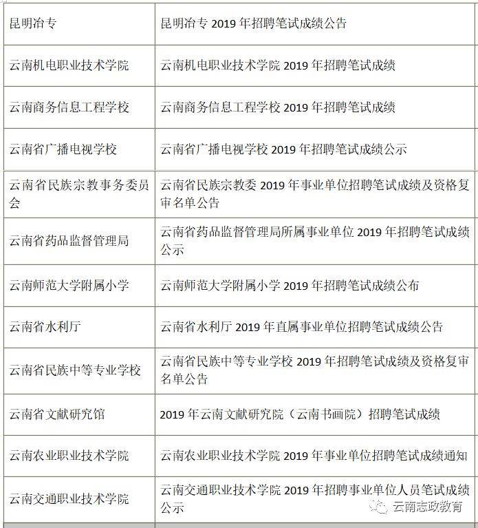 保山事业单位资格(保山市事业单位官网)