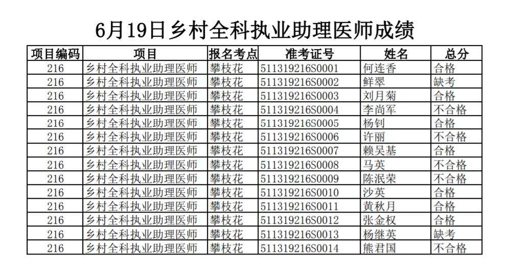 攀枝花事业单位招聘(攀枝花人才网最新招聘)