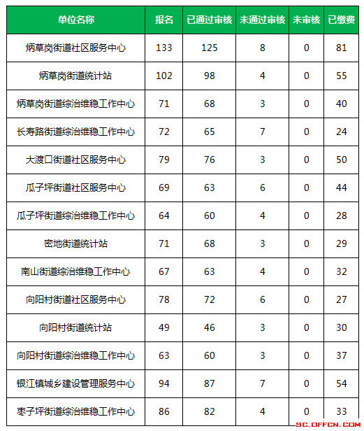 攀枝花事业单位招聘(攀枝花人才网最新招聘)