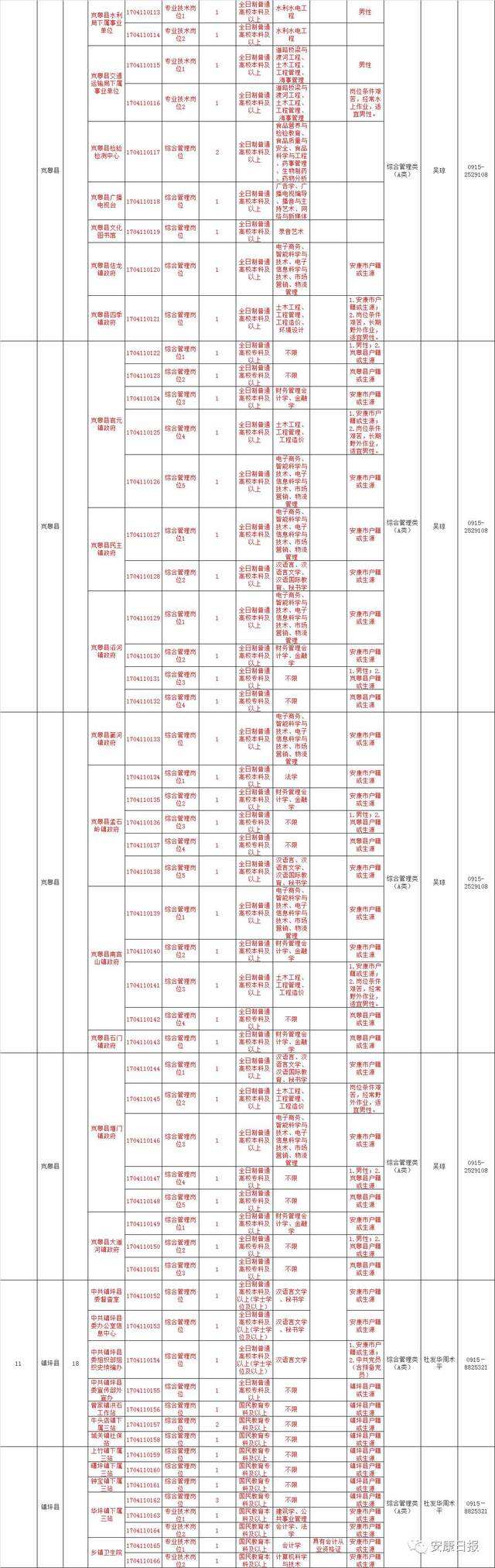 安康事业单位2107的简单介绍