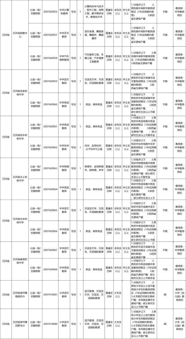 安康事业单位2107的简单介绍