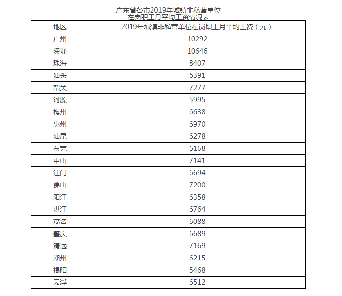 全椒县事业单位薪资(2022事业单位薪资标准)