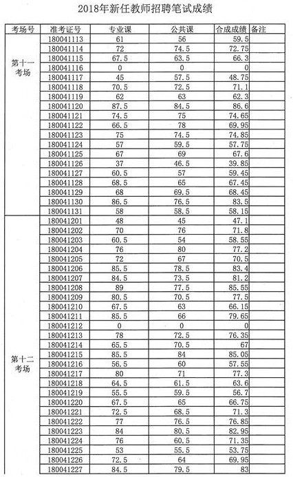 全椒县事业单位薪资(2022事业单位薪资标准)