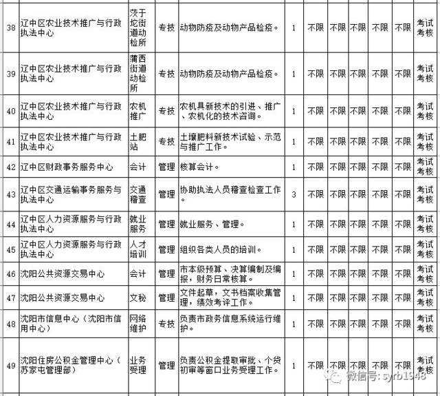 沈阳事业单位报名条件(2019事业单位报名条件)