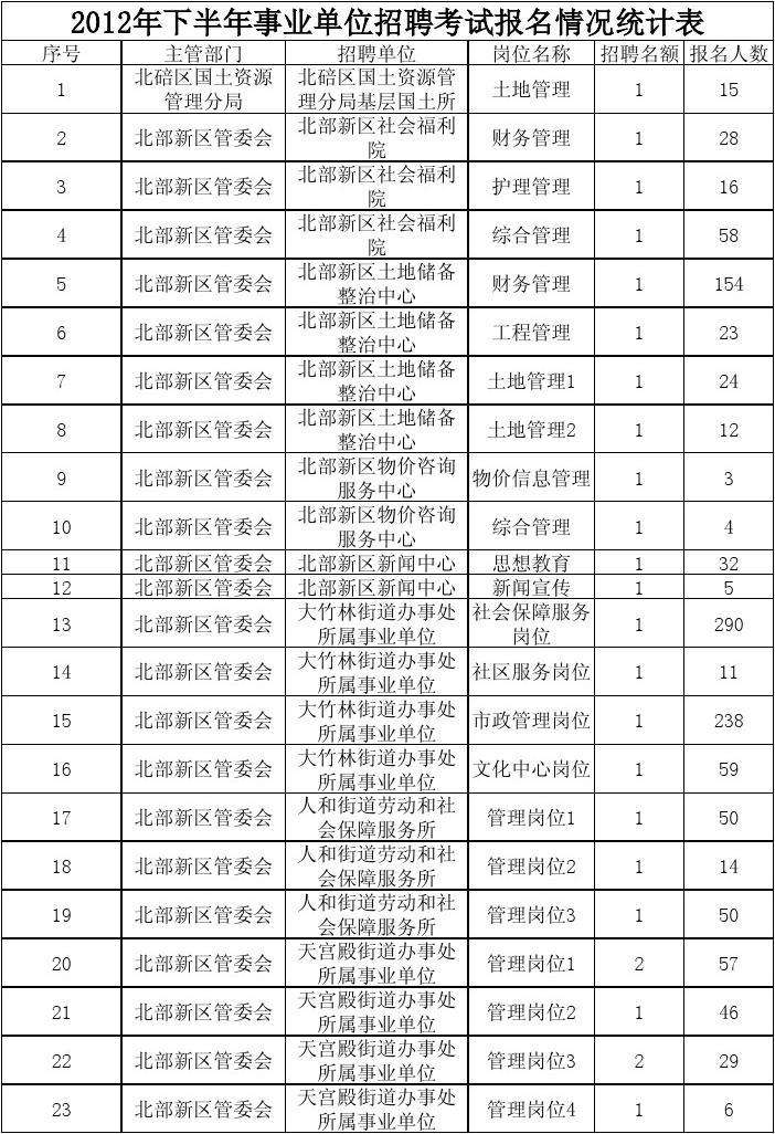 沈阳事业单位报名条件(2019事业单位报名条件)