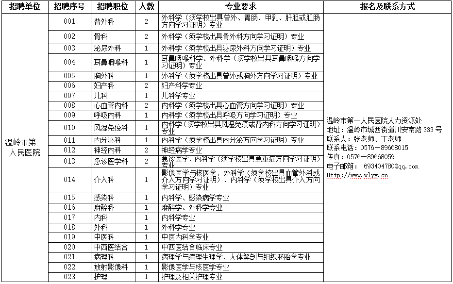 包含获嘉县事业单位招聘115的词条