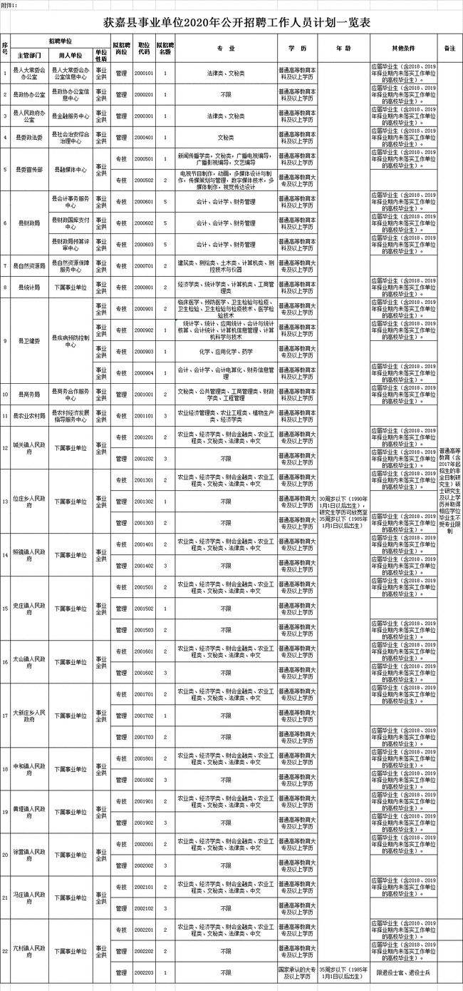 包含获嘉县事业单位招聘115的词条
