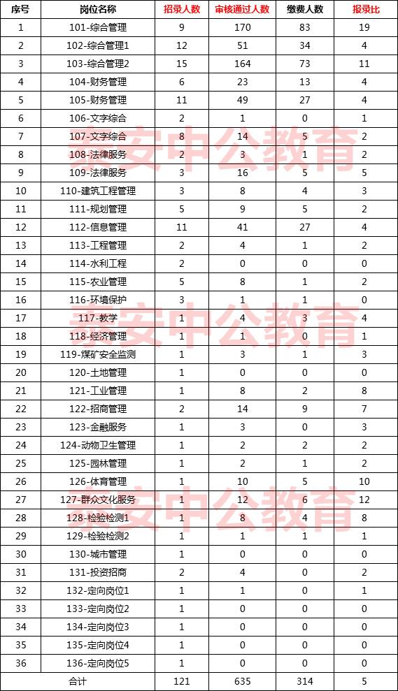 肥城事业单位(泰安肥城事业编待遇)
