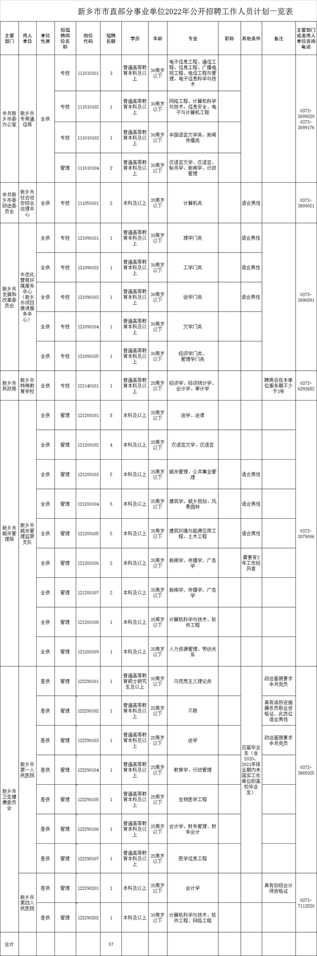 新乡市事业单位在线