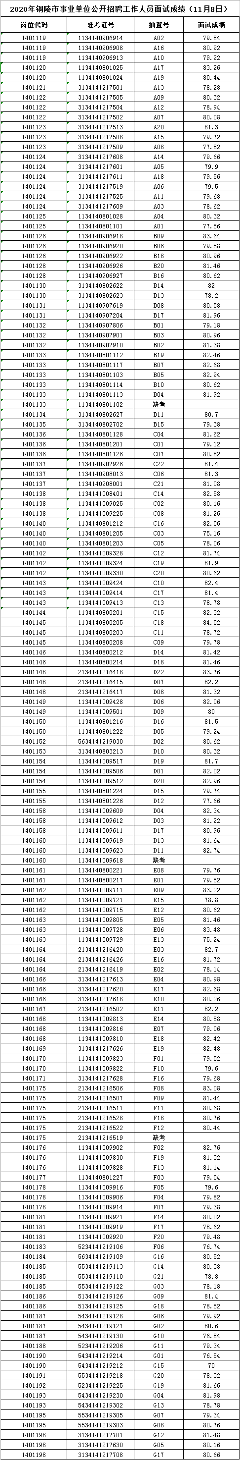 2016年长汀事业单位招聘(2016年下半年事业单位招聘)