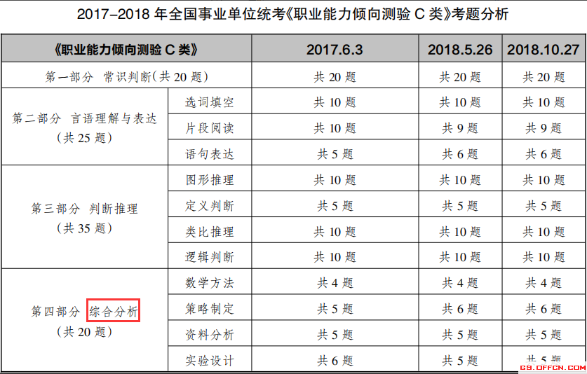 关于事业单位考试政策(事业编制最容易考得单位)