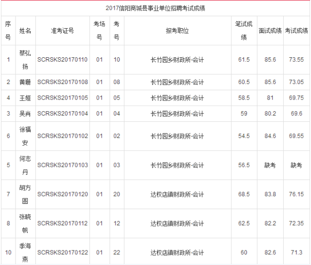 2017江苏事业单位考试成绩查询的简单介绍