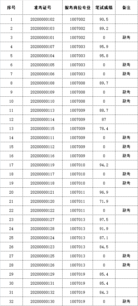 2017江苏事业单位考试成绩查询的简单介绍