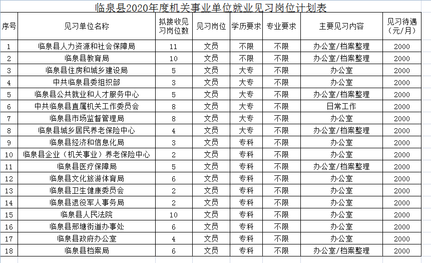 包含潍坊事业单位招聘信息专题的词条