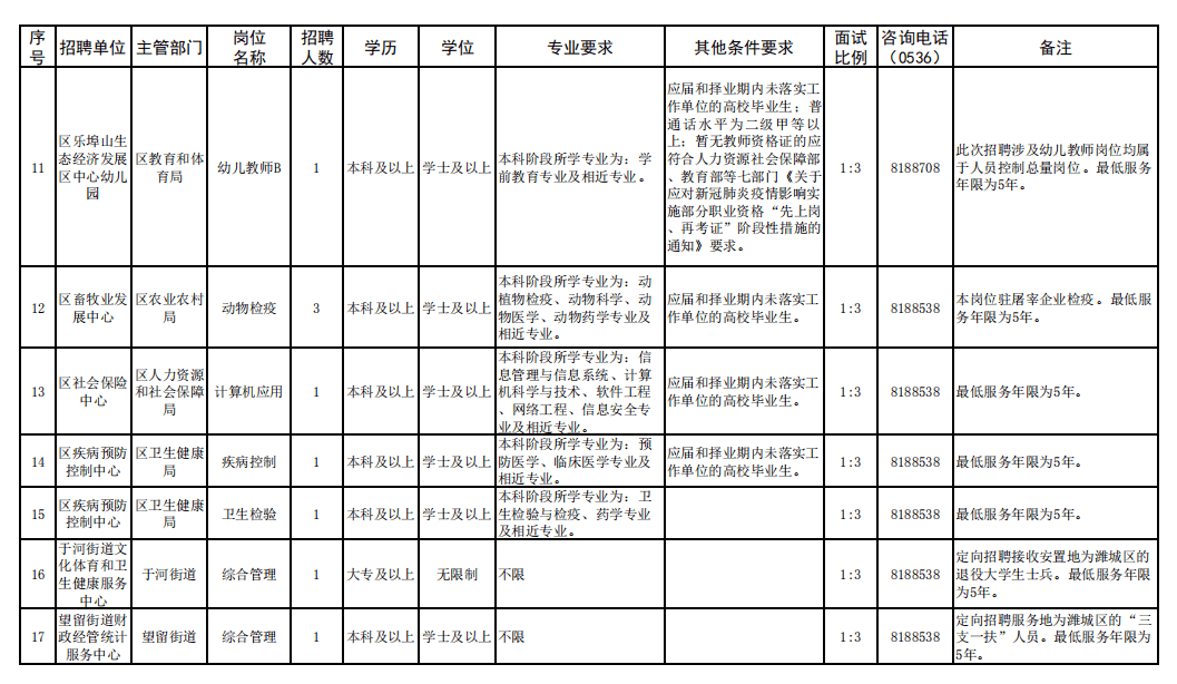 包含潍坊事业单位招聘信息专题的词条
