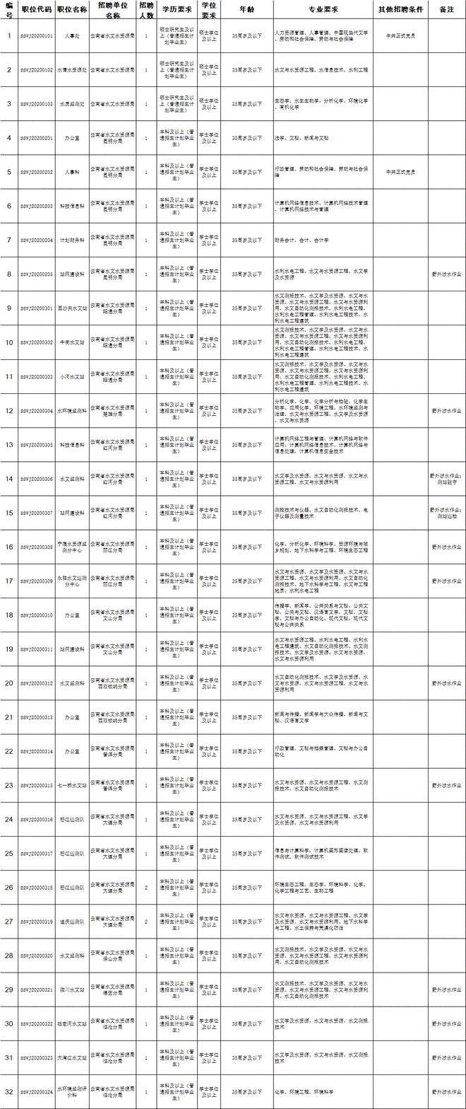 云南省事业单位视频(云南昭通2022事业单位)