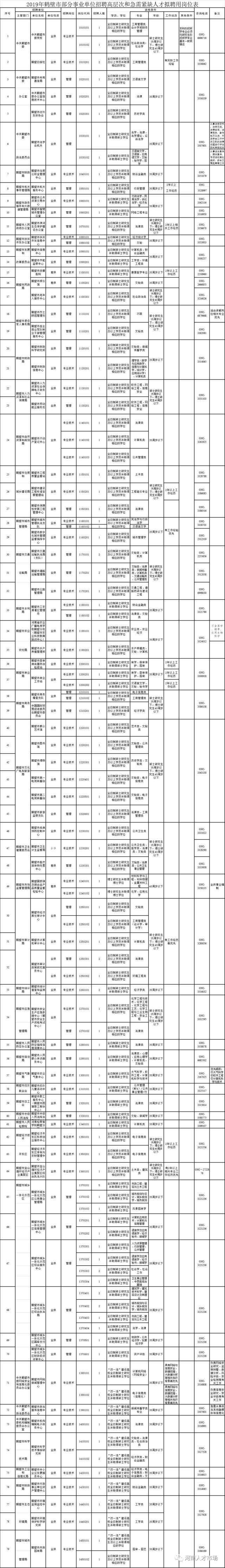 河北省直事业单位招481人(2022河北省事业编招聘公告)